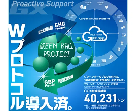 グリーンボールプロジェクト