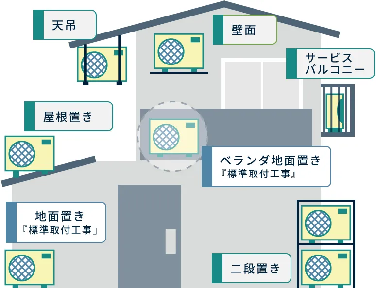 室外機の設置パターン7種を示すイラスト